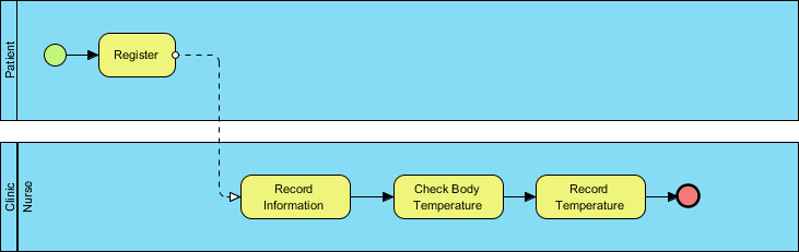 Sample Business Process Diagram