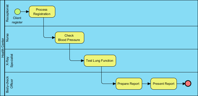 Sample business process diagram