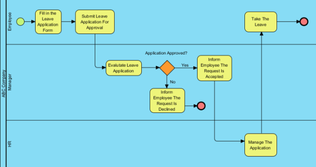 Business Process Mapping Archives - Visual Paradigm Tutorials