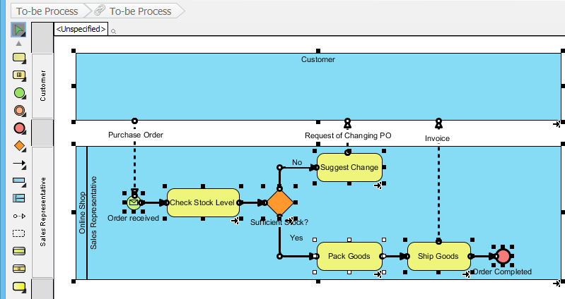 To be process diagram created