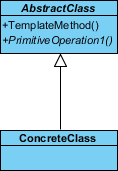 concrete class created