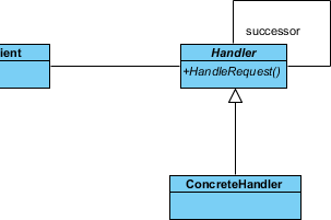 create concrete handler