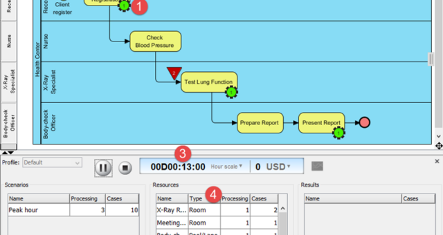 BPMN Process Simulation Example