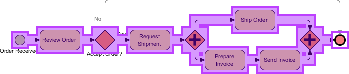 Flow created in business process diagram