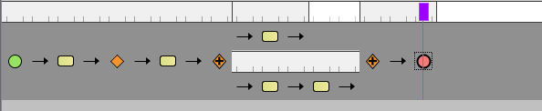 Parallel flow