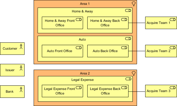 ArchiMate diagram: Organizations Impacted (Without color code)