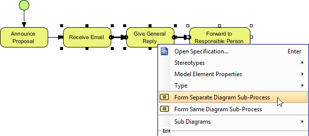 How to Expand a BPMN Sub-Process?