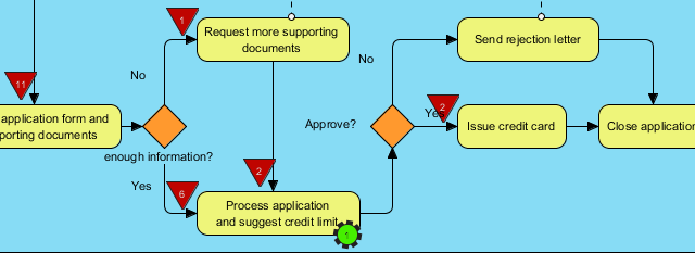 How to Use Business Process Simulation?