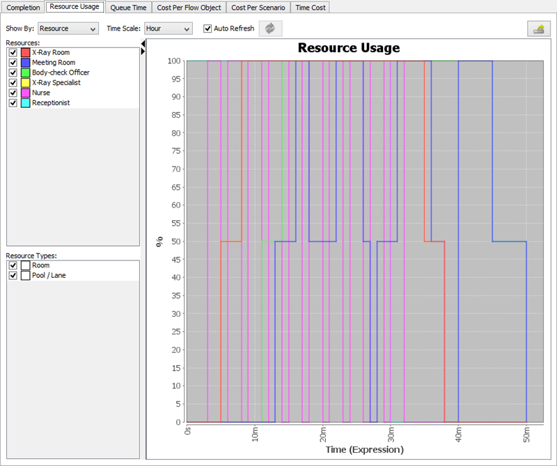 Resource usage chart