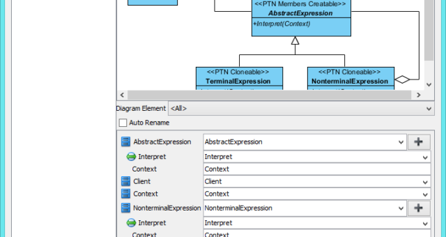 Interpreter Pattern Tutorial