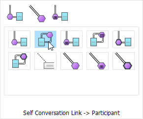 Create self conversation