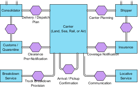 Conversation link created