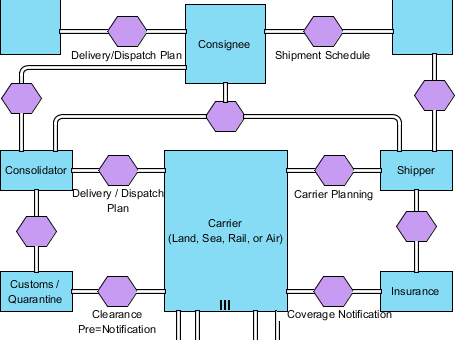 How to Draw BPMN Conversation Diagram?