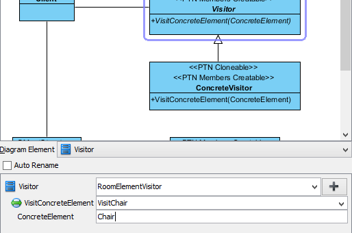 Visitor Pattern Tutorial