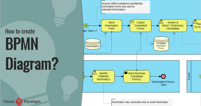 How to Create BPMN Diagram?